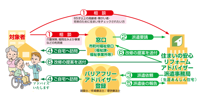 バリアフリーアドバイザー派遣制度